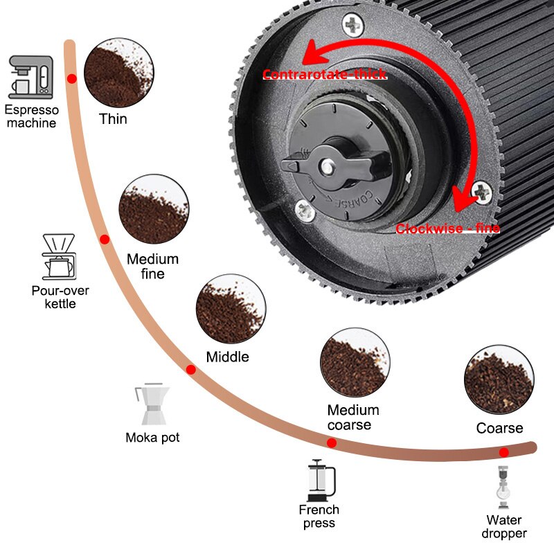 Molinillo de café eléctrico co - Photography Coffee reseña y precio