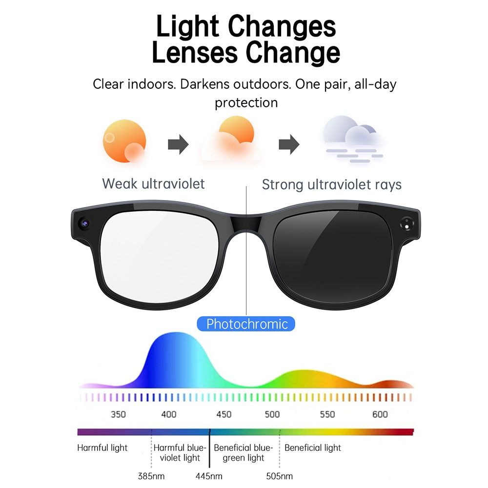 Gafas Inteligentes 2 en 1 con  - Photography With Ai reseña y precio